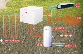 地源熱泵系統(tǒng)